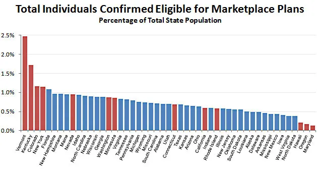 Josh Barro/Business Insider