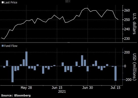 Wild Flows, Shorting Ark and an Unlucky Reshuffle: The Exchange