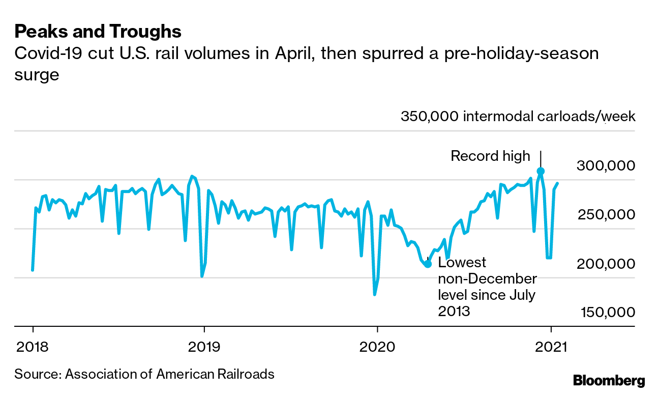 European rail network must adapt to 'new reality': intermodal union