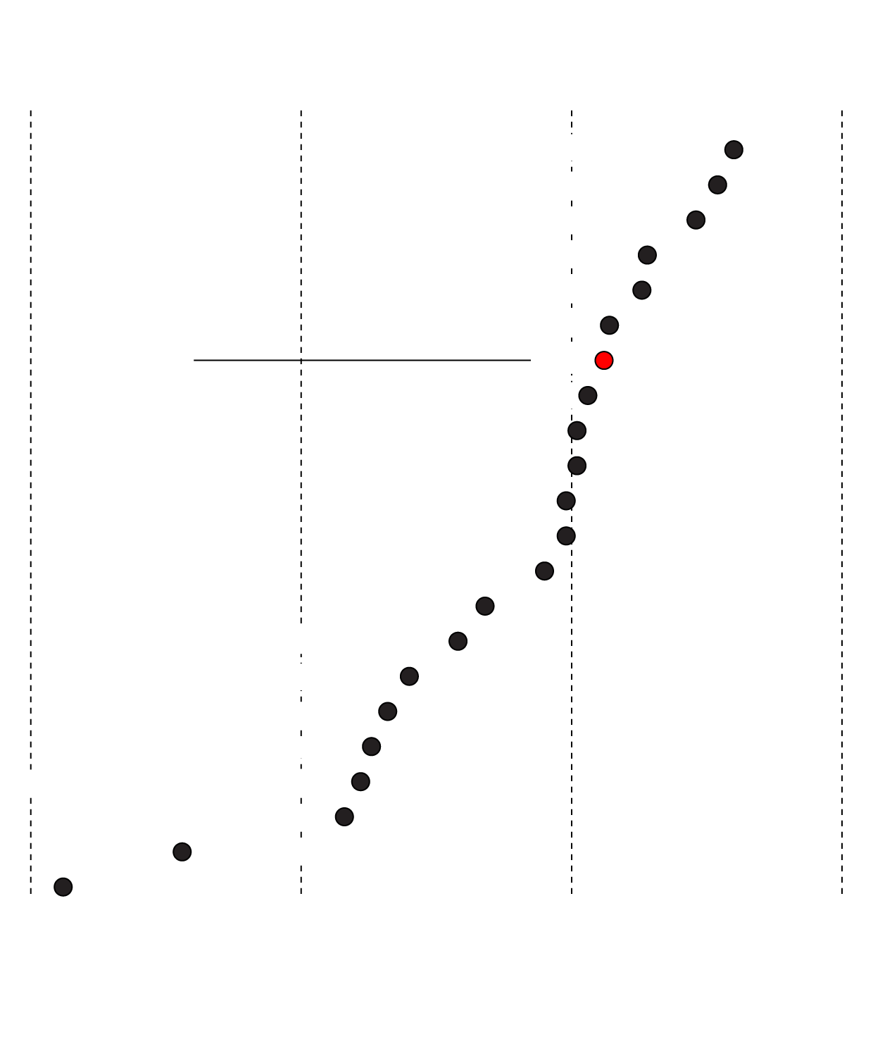 Competing on Covenants