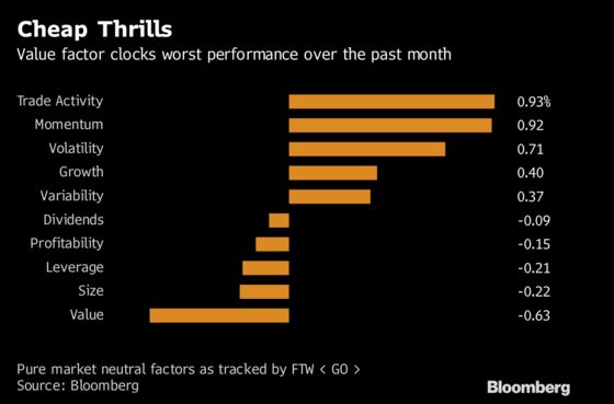 Morgan Stanley Says a Rolling Bear Market Looms for Growth Shares