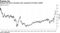 Nasdaq 100 price-earnings ratio surpassed 40 before selloff