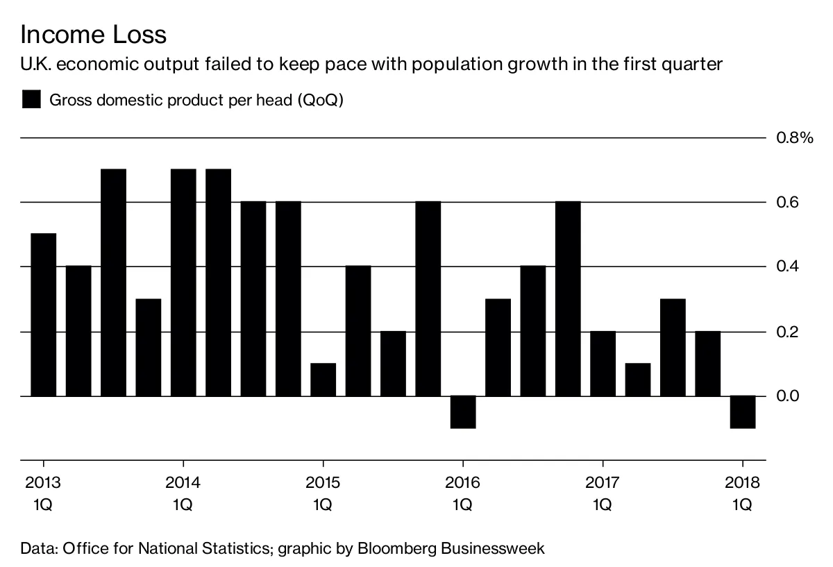 Income Loss