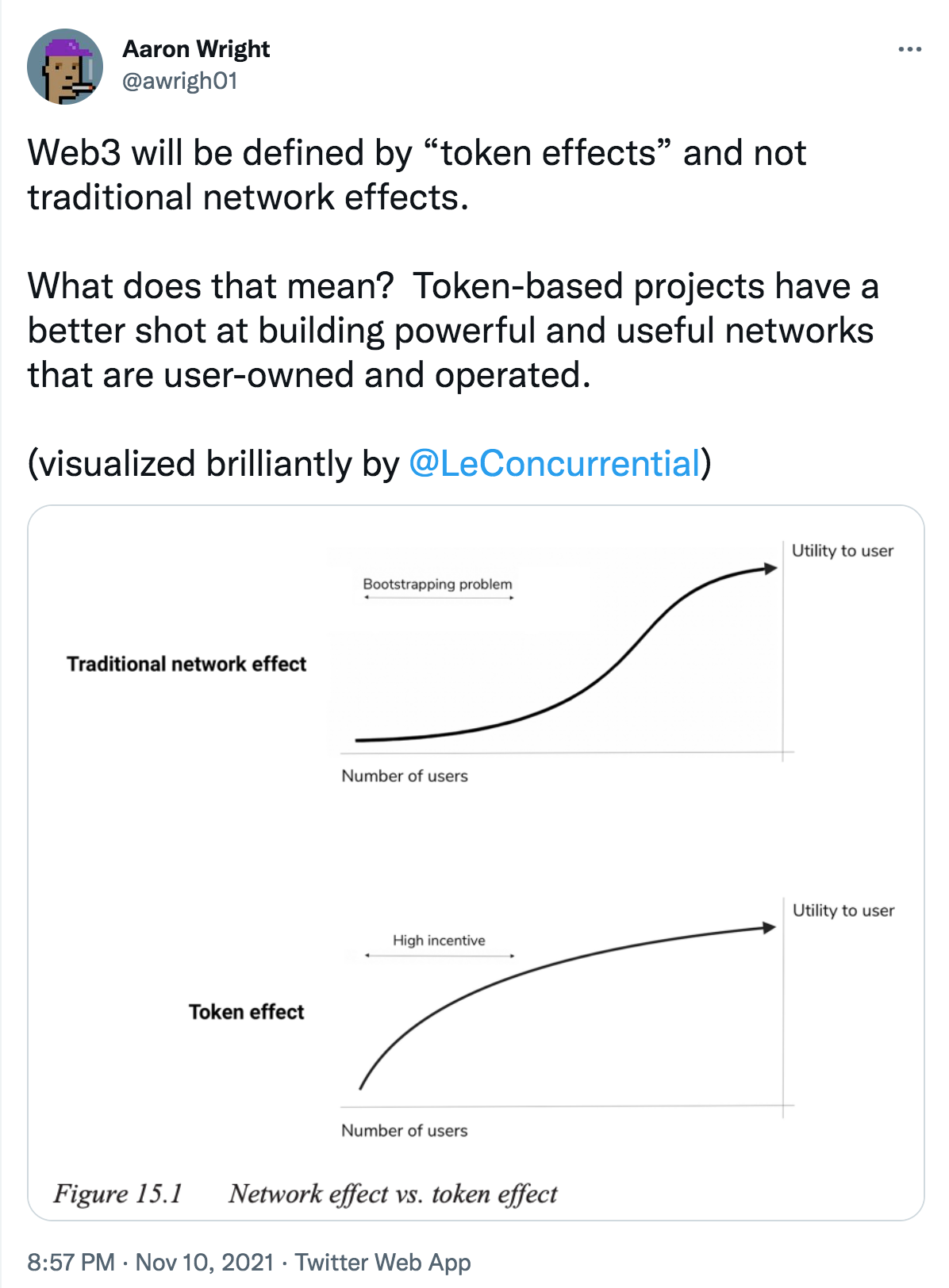 The Building Blocks of Tech - by Rex Woodbury