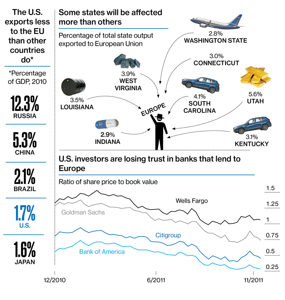 What's the Impact of a European Recession? Bloomberg