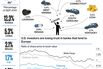 What's the Impact of a European Recession?
