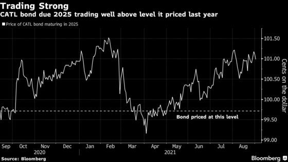 CATL Eyes Second Dollar Bond Amid Demand Surge for EV Batteries