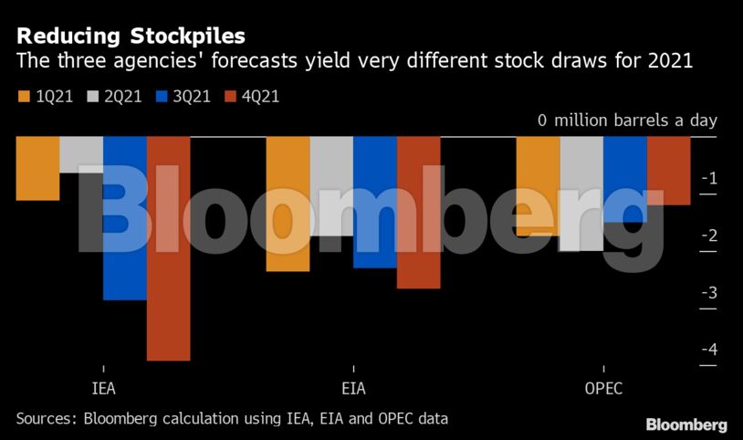 Reducing Stockpiles