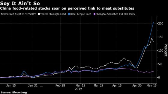 Vegan Burgers Have Kickstarted a Dangerous Stock Frenzy in China
