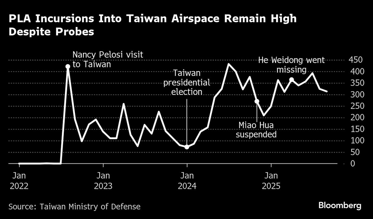 China Military Purge Targets Group Who Undermined Xi’s Authority