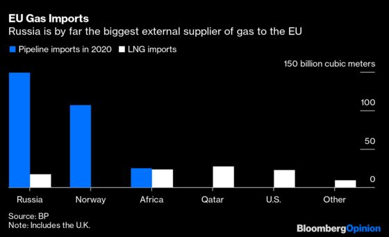 Europe Desperately Needs a New Gas Storage Strategy