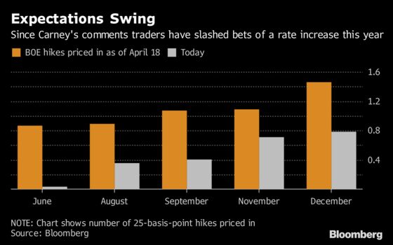 Ramsden Says Bank of England Doesn't Have Communication Problem