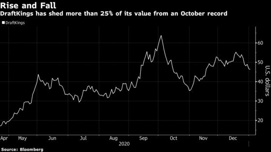 DraftKings May Resume Slide as Share Lockup Expires Tuesday