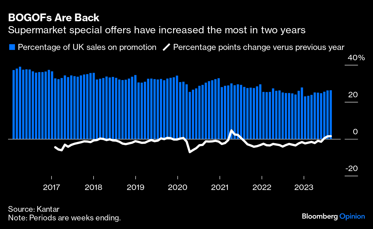 Tesco, Sainsbury's Make Millions Off Loyalty Card Data: Times - Bloomberg