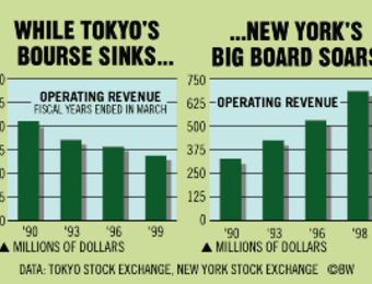 relates to The Tokyo Exchange: Time For This Behemoth To Evolve?