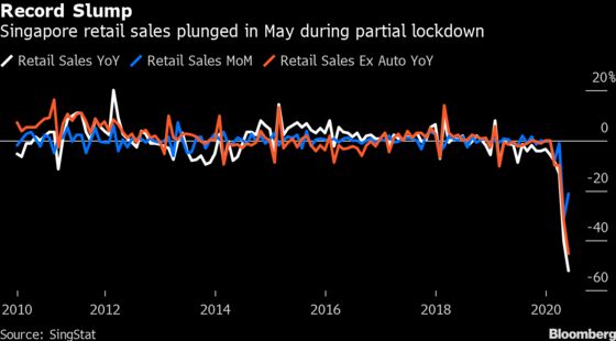 Historic Plunge for Singapore Retail Sales Shows Lockdown Pain