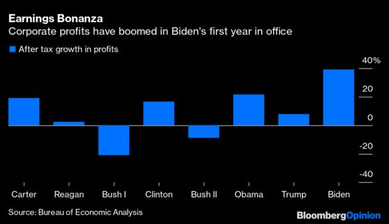 Biden's Economic Performance Has Proved Unbeatable