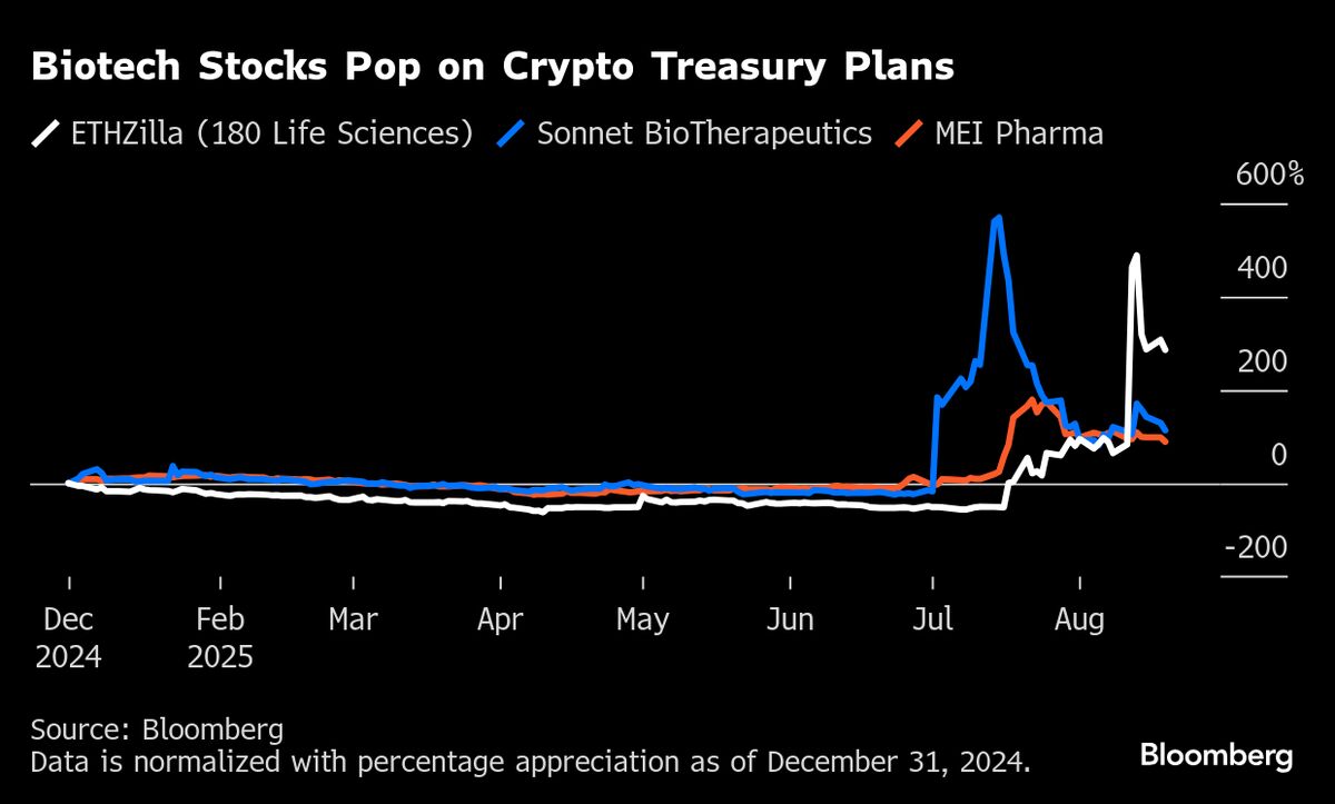 ⚫️ BLOOMBERG: "Pressione di Trump sulla Fed e segnali di rallentamento: possibile diminuzione dei rendimenti a 2 anni"