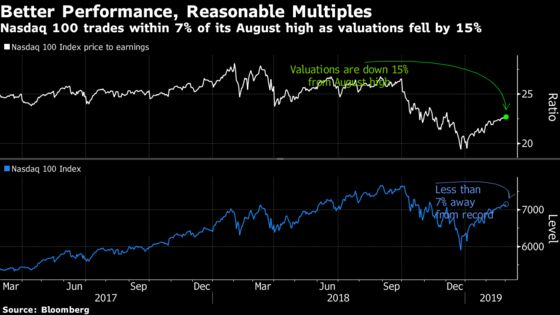 Hottest Nasdaq Run Since 2012 Gets Fuel From Tech Earnings Surge