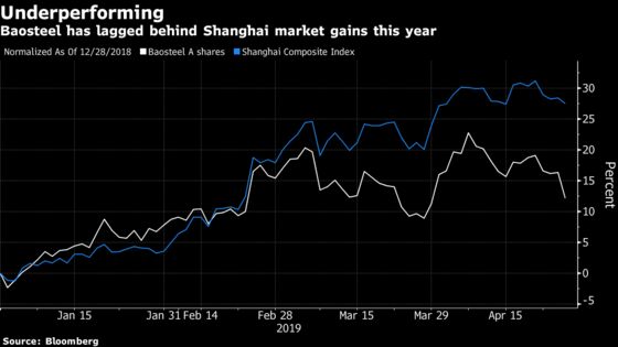 Global Steel Market Is Put on Notice as Top China Mill Warns