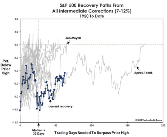 Traders Are Still Haunted by the VIX Five Months Later