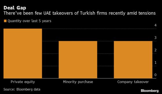 Erdogan Meets UAE Royal as Nations Work to End Disputes