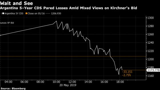 Argentine Bonds Rebound From Lows as Market Weighs Kirchner Move