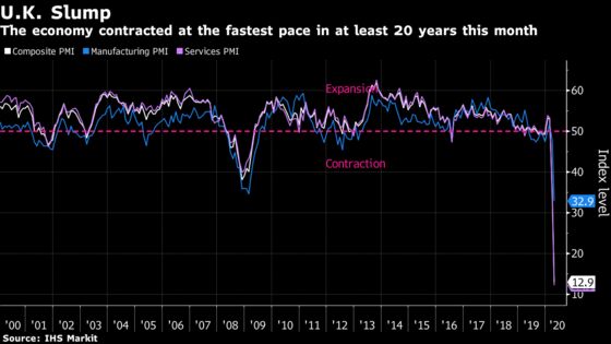 U.K. Economy Shrinks Most on Record Amid Coronavirus Lockdown