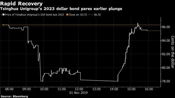 Wild Day in China Dollar Bonds Sees Record Drops, One Recovery