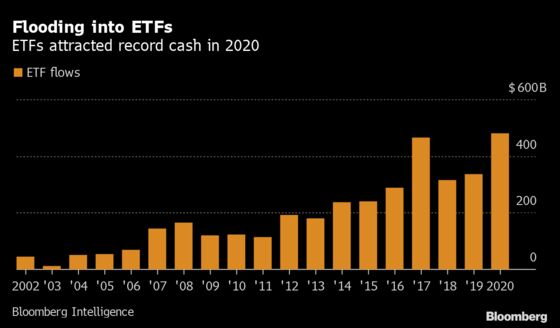Ark-Style Crowding Risks Spread as Billions Flow Into Green ETFs