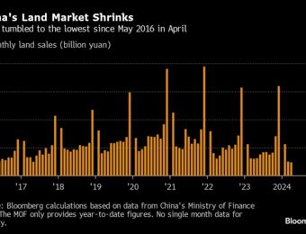 relates to Asian Stocks Snap Gaining Streak as Li Auto Drags: Markets Wrap