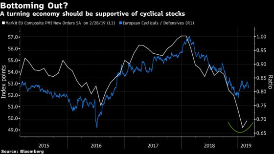 Lost Faith in Politics? Take Another Look at Macro: Taking Stock