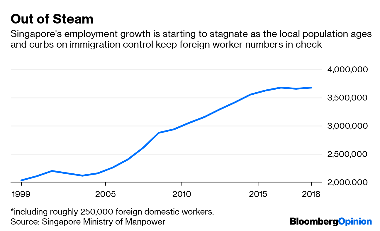 Singapore Budget Uses Hengnomics To Avoid Japan S Malaise Bloomberg