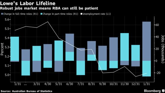 Australian Dollar Jumps on Employment Surge