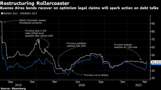 Buenos Aires Province Sued in U.S. for Missed Debt Payments