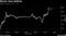 Bitcoin Goes Ballistic