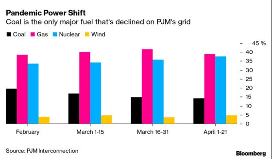 The Pandemic Is Accelerating Coal’s Demise