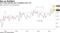 U.S. home permits soar to highest since '07