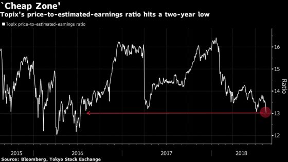 `Overreaction' Seen in Japanese Stocks as Turkey Sinks Topix