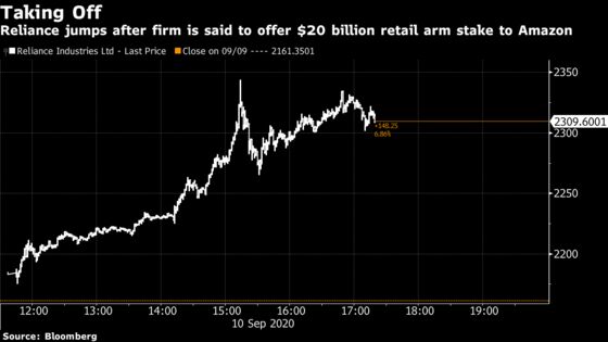 Ambani’s Reliance to Offer $20 Billion Stake in Retail Arm to Amazon