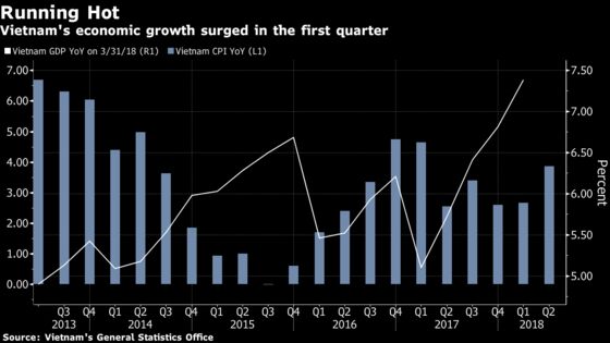 Vietnam Must Tread Carefully to Win Investment Grade, Fitch Says