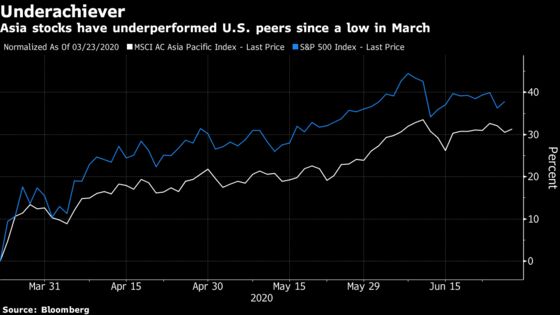 Fidelity, Capital Bet Asia to Win Funds After Curbing Pandemic