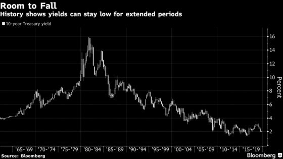 A Century of Bond History and Acumen Sees Even Lower U.S. Yields