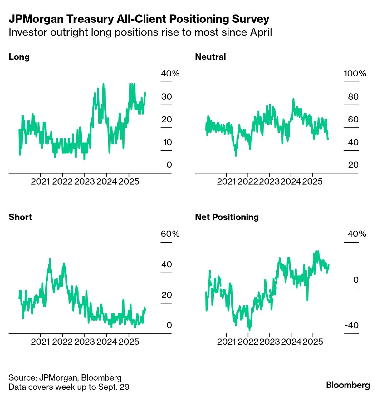 ビジネス・経済 18-Monetary Statistics of United States IMF、アルゼンチンに8億ドル支出へ ミレイ政権を評価 - 日本経済新聞