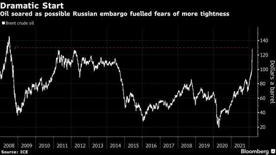 Oil Ends at Decade High as Specter of Russia Ban Rattles Market