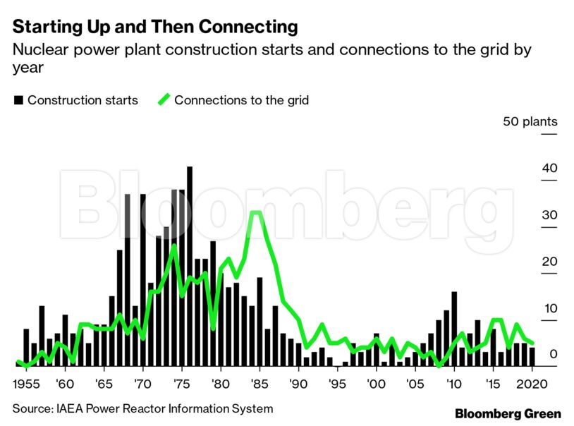 Starting Up and Then Connecting