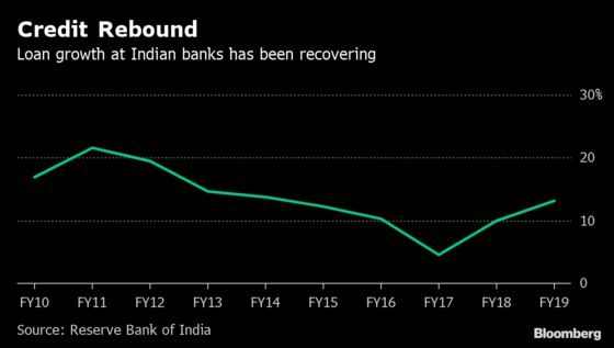 India to Inject Another $10.2 Billion Into State-Run Banks