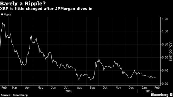 JPMorgan's Crypto Coin Puts Ripple's Relevance in Question