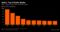 Asia's Top Private Banks