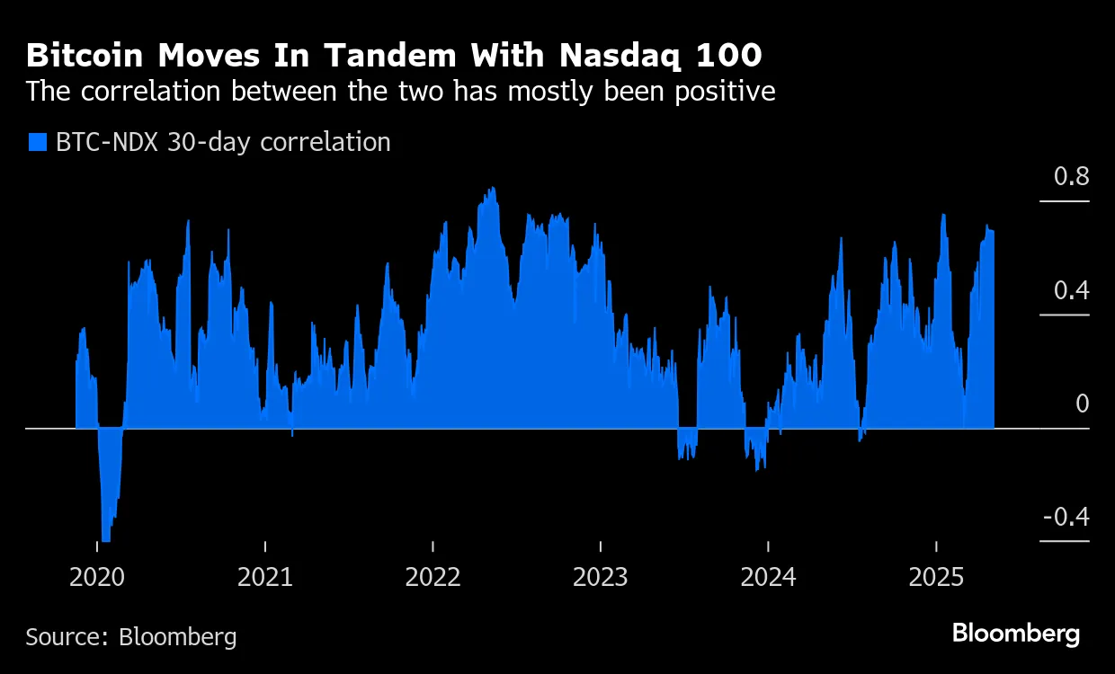 Wall Street Brings the Bitcoin-Versus-Gold Clash to ETF Masses - Bloomberg